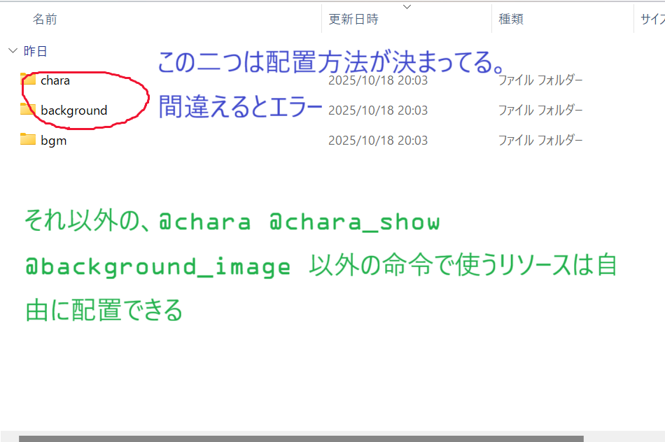 決まった場所に配置